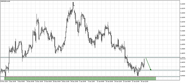 Click to Enlarge

Name: EURUSD.mH4 i 18.png
Size: 48 KB