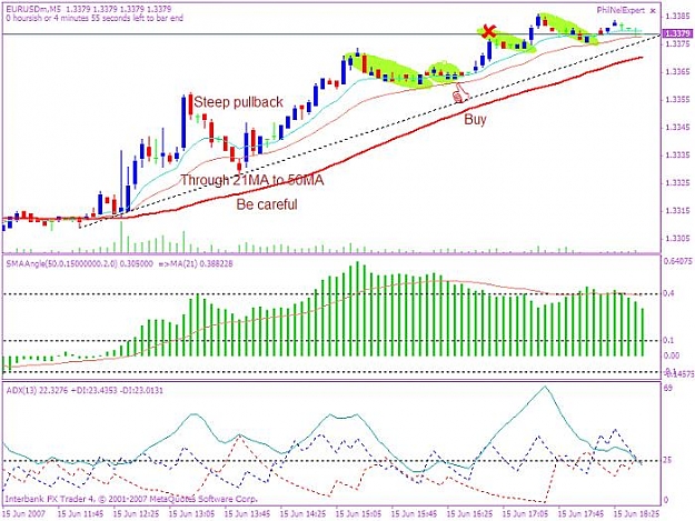 Click to Enlarge

Name: euru$ 20070615 smooth pullbacks.jpg
Size: 75 KB
