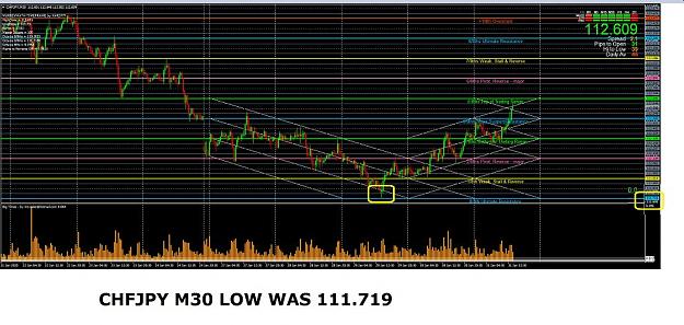 Click to Enlarge

Name: CHFJPY M30 LOW WAS 111.719.jpg
Size: 114 KB