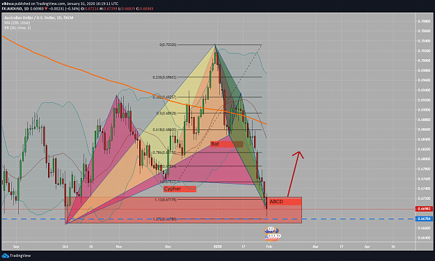 Click to Enlarge

Name: AUDUSD Jan 31 2020 Forex Long Trade Vikinsa Update.png
Size: 161 KB