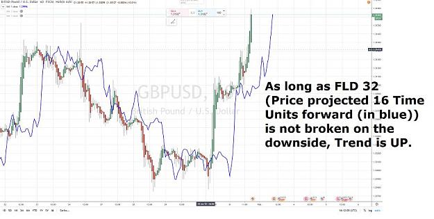 Click to Enlarge

Name: GBPUSD 60 mn FLD 32 TREND IS UP  31 JANVIER 2020.jpg
Size: 65 KB