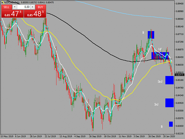 Click to Enlarge

Name: nzdcadi-d1-tw-corp-nzd-cad-daily-chart.png
Size: 47 KB
