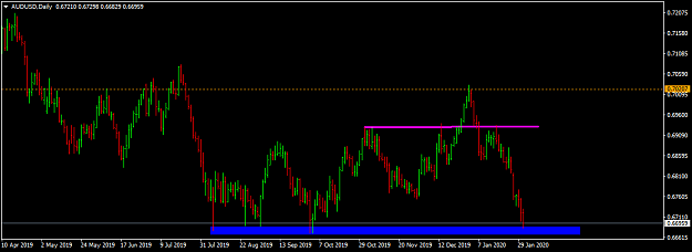 Click to Enlarge

Name: audusd-d1-international-capital-markets.png
Size: 26 KB