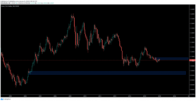 Click to Enlarge

Name: EURUSDMonthly.png
Size: 97 KB