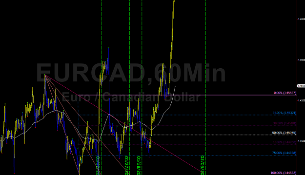Click to Enlarge

Name: EurCAD_1HR_view.png
Size: 85 KB