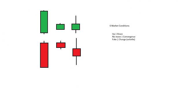 Click to Enlarge

Name: Six Market Conditions.jpg
Size: 47 KB