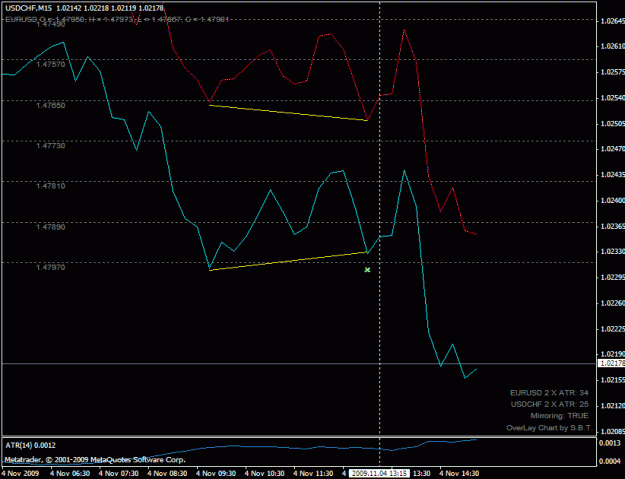 Click to Enlarge

Name: usdchf_buy_200911041315.gif
Size: 17 KB