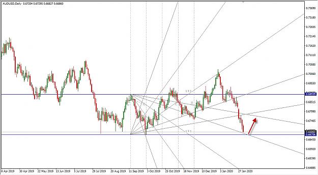 Click to Enlarge

Name: 2-2-2020 9-11-27 PM audusd daily.jpg
Size: 139 KB