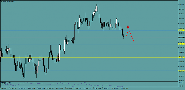 Click to Enlarge

Name: NZDCAD.proDaily.png
Size: 33 KB