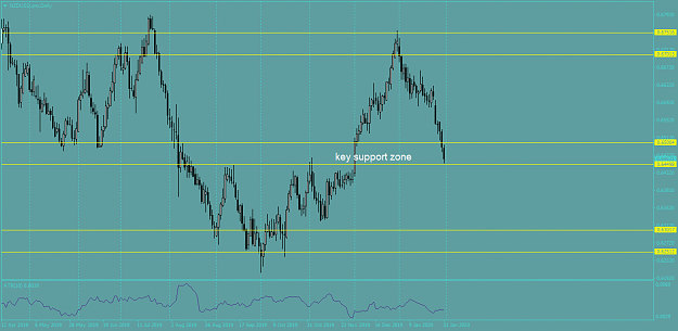 Click to Enlarge

Name: NZDUSD.proDaily.png
Size: 44 KB