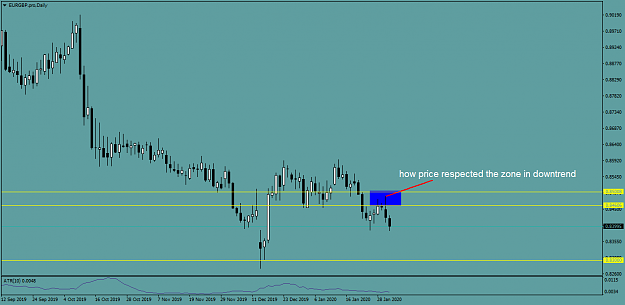 Click to Enlarge

Name: EURGBP.proDaily.png
Size: 28 KB