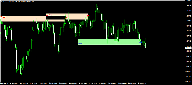 Click to Enlarge

Name: usdchf-w1-pepperstone-limited.png
Size: 41 KB