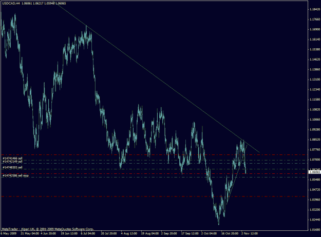 Click to Enlarge

Name: usdcad.gif
Size: 24 KB