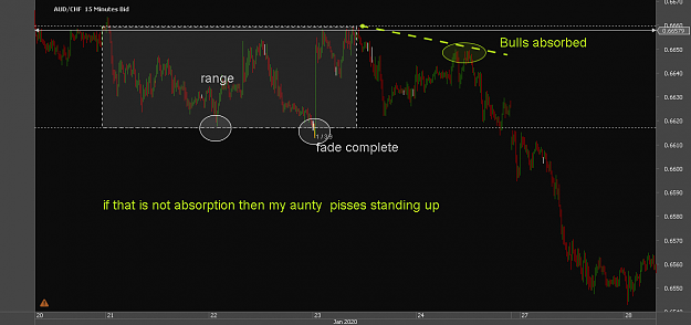 Click to Enlarge

Name: 22zChart_AUD_CHF_15 Mins_snapshot.png
Size: 21 KB