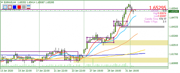 Click to Enlarge

Name: euraud-h4-noor-capital-market.png
Size: 23 KB