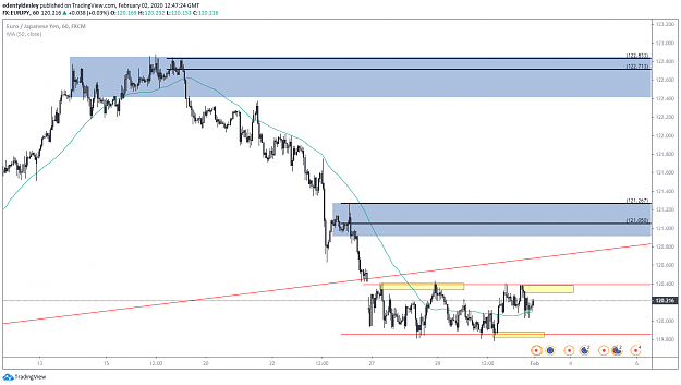 Click to Enlarge

Name: EUR JPY 1hr.png
Size: 70 KB