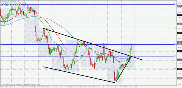 Click to Enlarge

Name: eurusd 4hr breakout.gif
Size: 34 KB