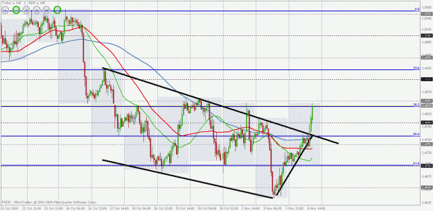 Click to Enlarge

Name: eurusd 4hr breakout.gif
Size: 34 KB