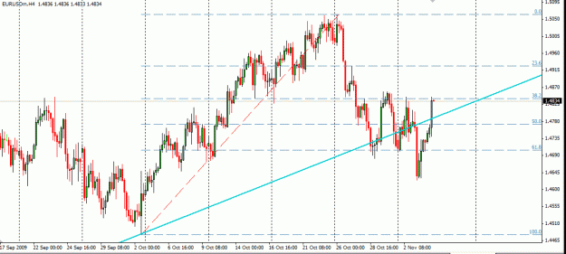 Click to Enlarge

Name: eurusd.gif
Size: 22 KB