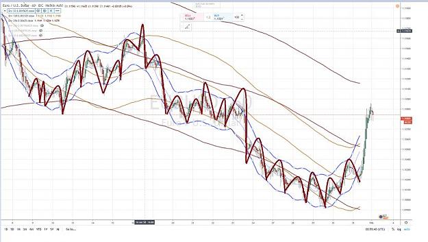 Click to Enlarge

Name: EURUSD 60 mn CYCLES 3 JANVIER 2020.jpg
Size: 66 KB
