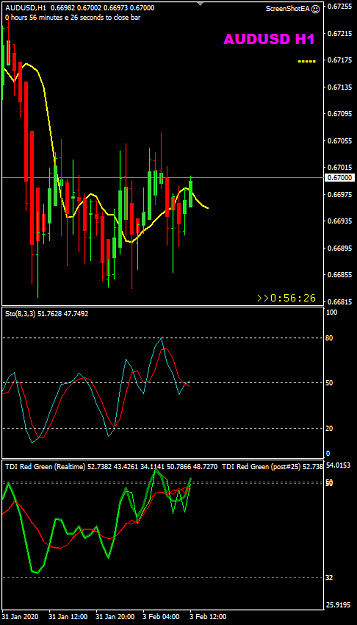 Click to Enlarge

Name: AUDUSD Feb03 H1 2000 3-2-2020 8-03-38 pm.png
Size: 20 KB