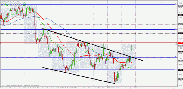 Click to Enlarge

Name: eurusd key level.gif
Size: 33 KB