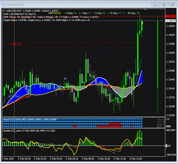 Click to Enlarge

Name: USDCAD M15 3 feb closed.png
Size: 43 KB