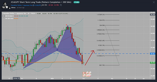 Click to Enlarge

Name: CADJPY long forex position vikinsa Feb 2020.png
Size: 133 KB