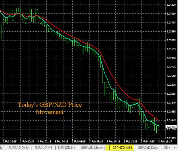 Click to Enlarge

Name: 2-3-2020 GBPNZD Chart.jpg
Size: 164 KB