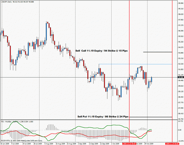 Click to Enlarge

Name: usjdjpy strangle.gif
Size: 28 KB