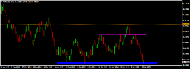 Click to Enlarge

Name: audusd-d1-international-capital-markets 1.png
Size: 26 KB