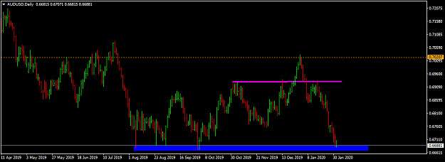 Click to Enlarge

Name: audusd-d1-international-capital-markets 1.png
Size: 26 KB