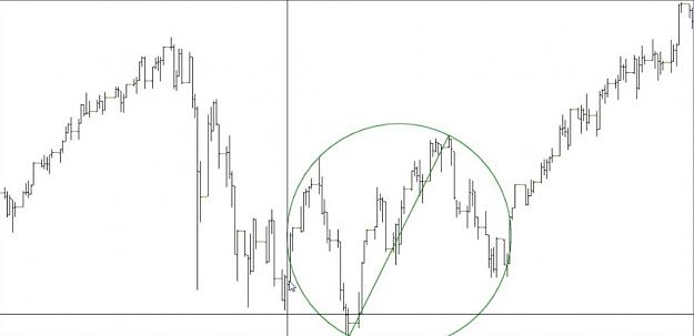 Click to Enlarge

Name: Dyad showing time and price reversal.jpg
Size: 43 KB