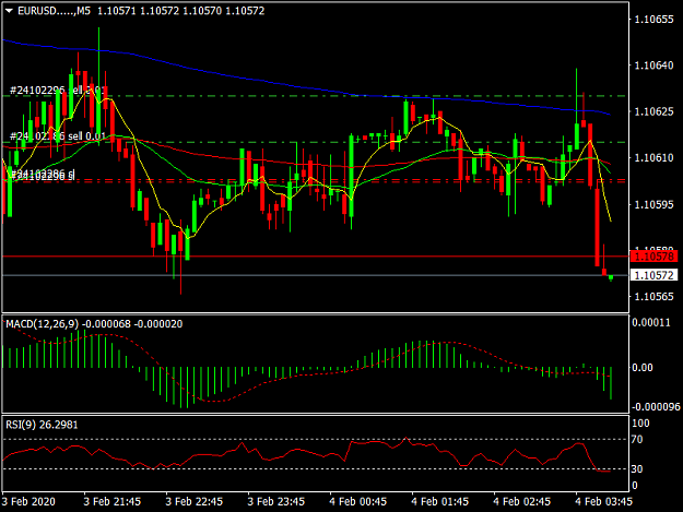 Click to Enlarge

Name: EURUSD.....M5.png
Size: 36 KB