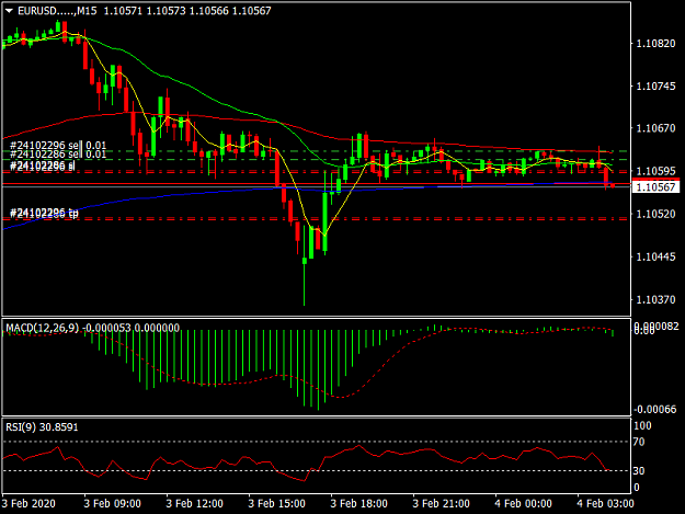 Click to Enlarge

Name: EURUSD.....M15.png
Size: 31 KB