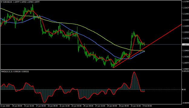 Click to Enlarge

Name: EURUSDH1.png
Size: 28 KB