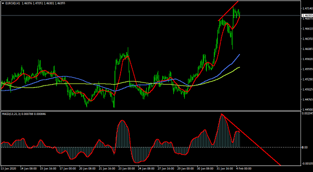 Click to Enlarge

Name: EURCADH1.png
Size: 28 KB