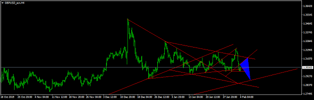 Click to Enlarge

Name: GBPUSD_ecnH4.png
Size: 29 KB