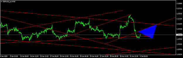 Click to Enlarge

Name: GBPUSD_ecnM30.png
Size: 29 KB
