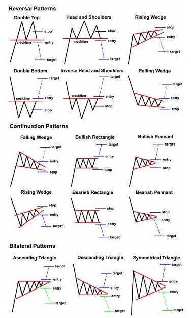 Click to Enlarge

Name: Chart Pattern.JPG
Size: 56 KB