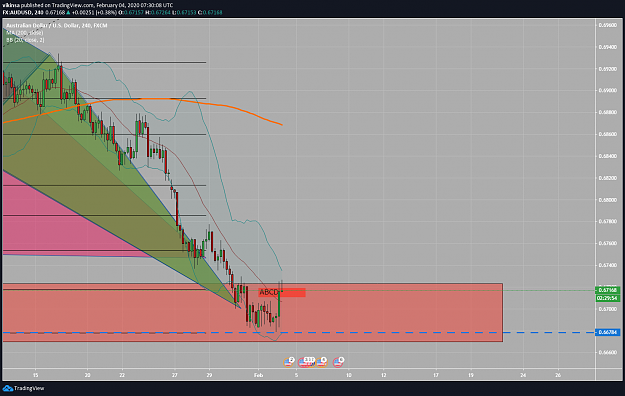 Click to Enlarge

Name: AUDUSD Feb 04 2020 Long Position 127.2 Fibonacci Touched Vikinsa Forex.png
Size: 109 KB