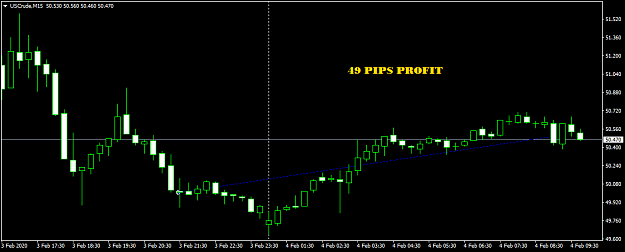 Click to Enlarge

Name: USCrudeM15_0402_ENTRY_TO_EXIT.png
Size: 28 KB