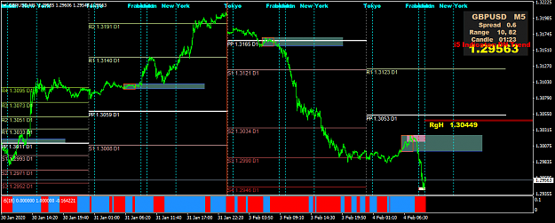 Click to Enlarge

Name: GBPUSDM5.png
Size: 43 KB