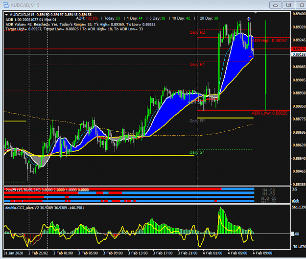 Click to Enlarge

Name: AUDCAD M15 closed.png
Size: 48 KB