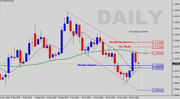 Click to Enlarge

Name: Daily-Levels.png
Size: 28 KB
