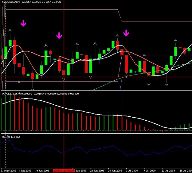 Click to Enlarge

Name: nzdusd.JPG
Size: 64 KB