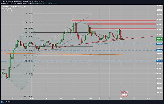 Click to Enlarge

Name: GBPUSD Brexit Potential Bull Trap Short Trade Feb 04 2020 Weekly Forex Trade Analysis Vikinsa.jpg
Size: 115 KB