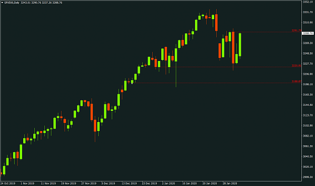 Click to Enlarge

Name: SPX500Daily.png
Size: 36 KB