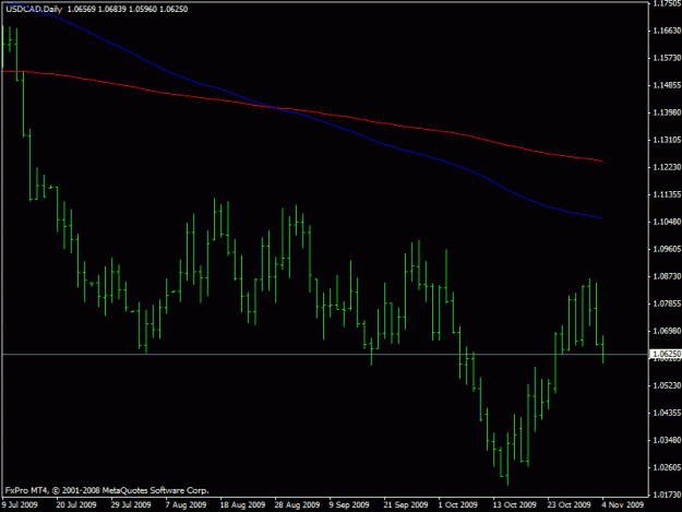 Click to Enlarge

Name: usdcad.gif
Size: 13 KB
