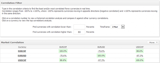 Click to Enlarge

Name: 3 pairs correlation.png
Size: 19 KB